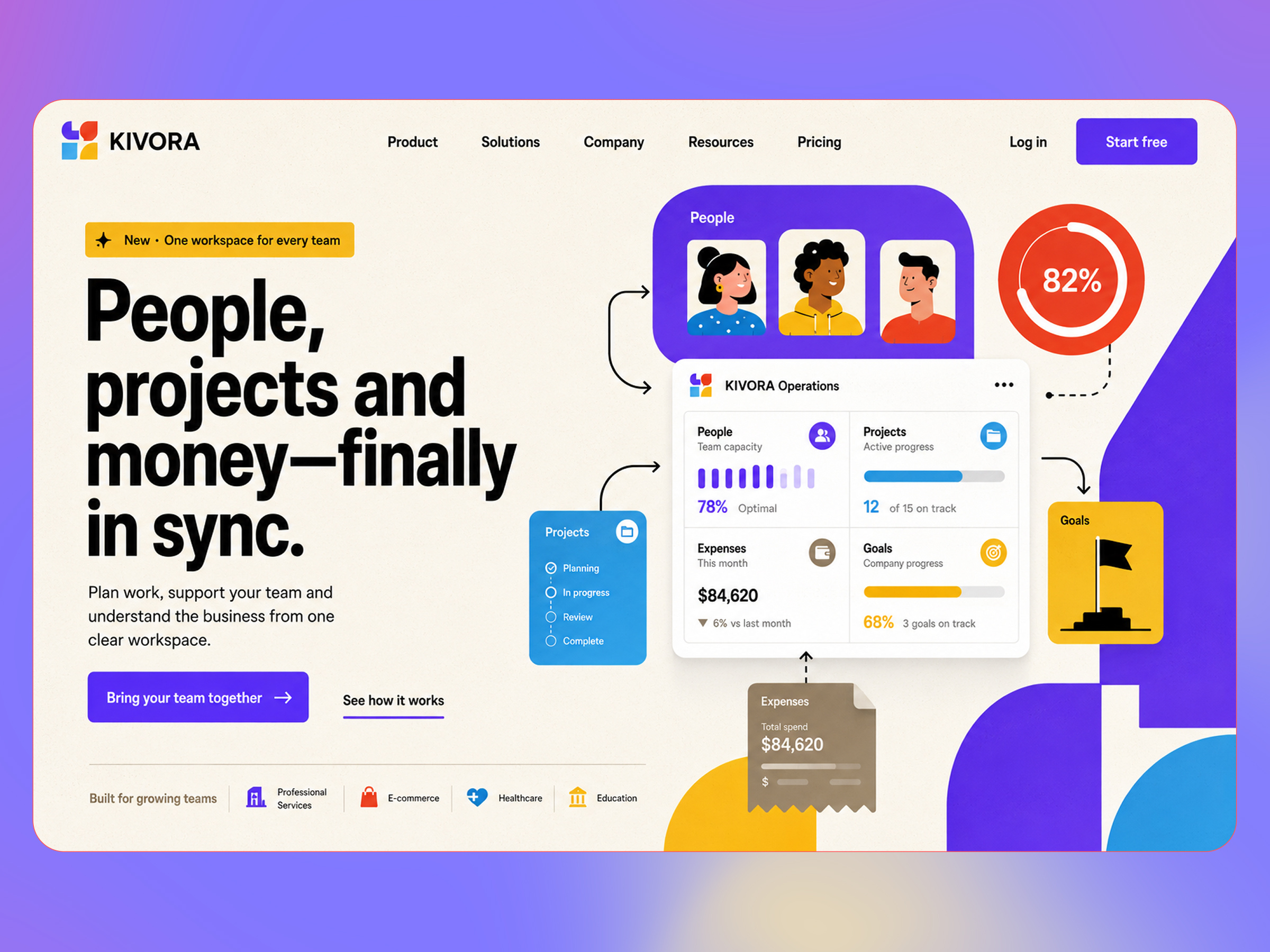 KIVORA Everything in Sync admindashboard analyticsdashboard b2bsaas businessdashboard dashboarddesign dashboardui datavisualization designinspiration dribbbledesign kivora productdesign saasdesign saasui uidesign uiuxdesign userinterface uxcasestudy uxdesign webappdesign webdesign