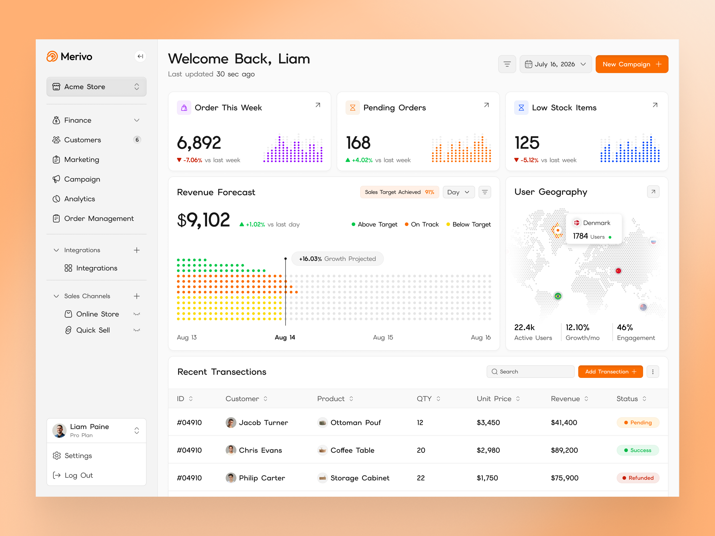 Merivo - Ecommerce Analytics Dashboard admin dashboard analytics analytics dashboard chart cro dashboard dashboard design dashboard ui dashboard ux data e commerce dashboard ecommerce modern ui product design sales dashboard shopify shopify dashboard ui ux web app web app dashboard