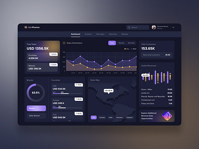 SpinFluence - Admin Dashboard 3d analytics animation app branding dark ui dashboard data design graphic design revenues sales ui ux