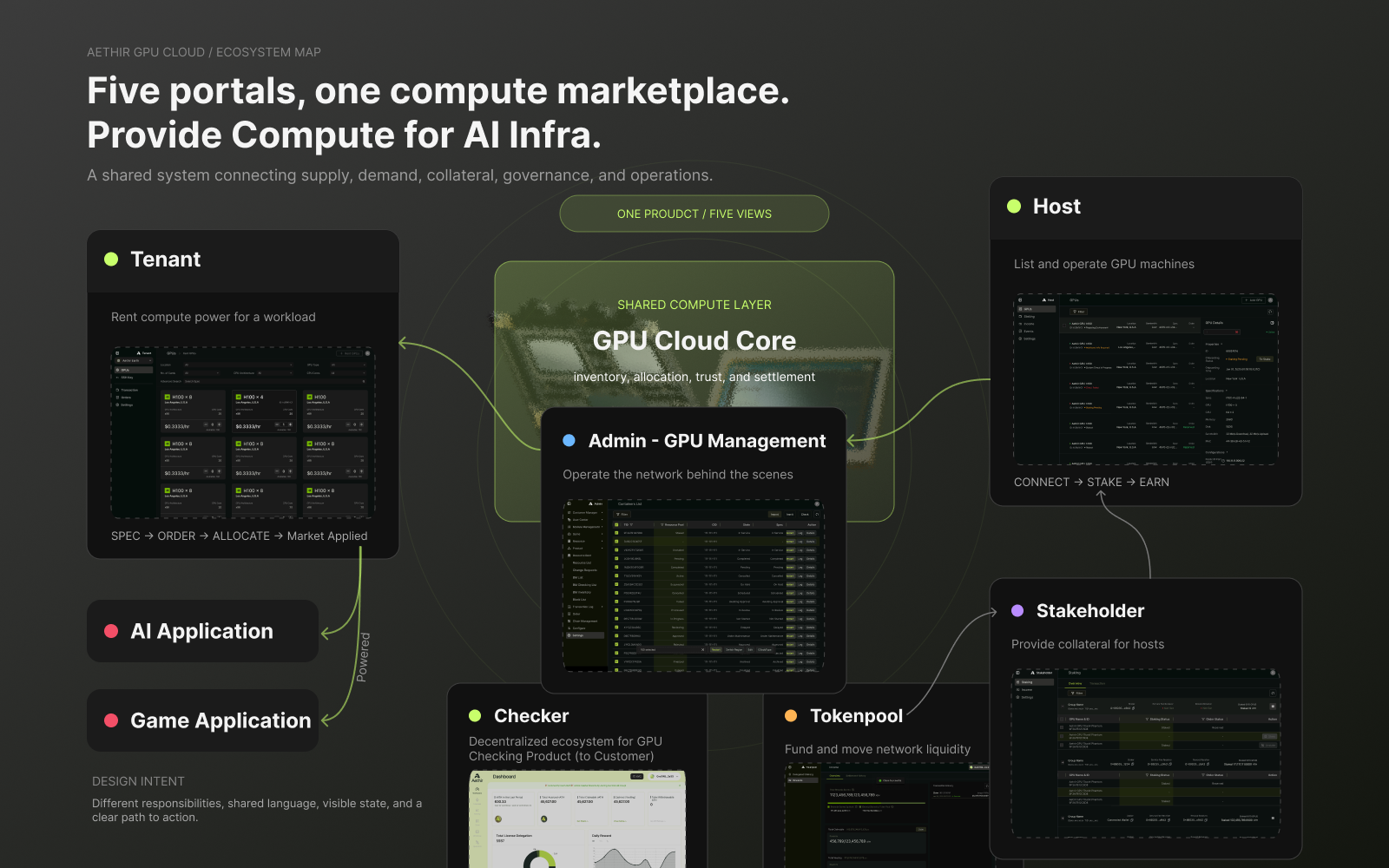 UI Kit Design System for Cross-Platform bento grid blockchain cloud components crypto dark mode dashboard design system figma fintech gpu interaction design interface product design saas typography ui kit ux ui web app
