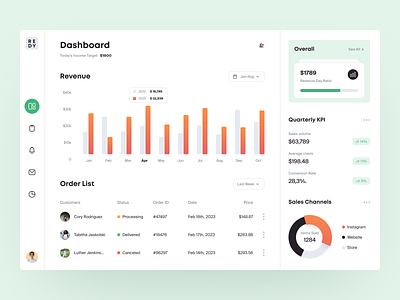 Redy Dashboard design interface product service startup ui ux web website