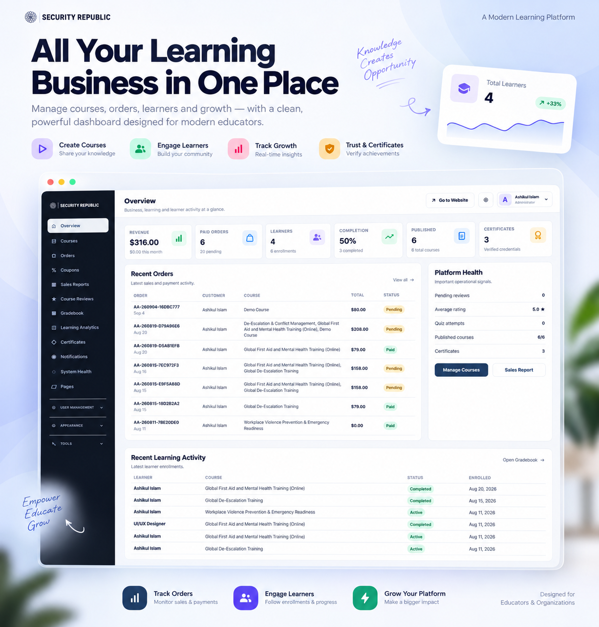 Learning Management System (LMS) – Admin Dashboard certificate management cms management coupon management course management course reviews enrollment management gradebook learner management learning analytics lms development notifications order management payment integration progress tracking quiz management responsive design sales reporting theme management uiux design user roles permissions