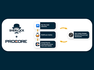 Process workflow branding flypaper process ui vector workflow