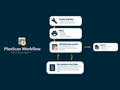 Workflow process flypaper graphic design workflow