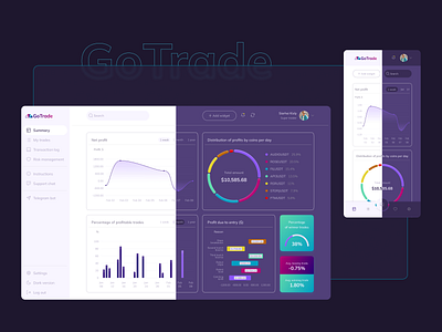 Dashboard for analyzing transactions of crypto traders dashboard design ui uiux ux web design
