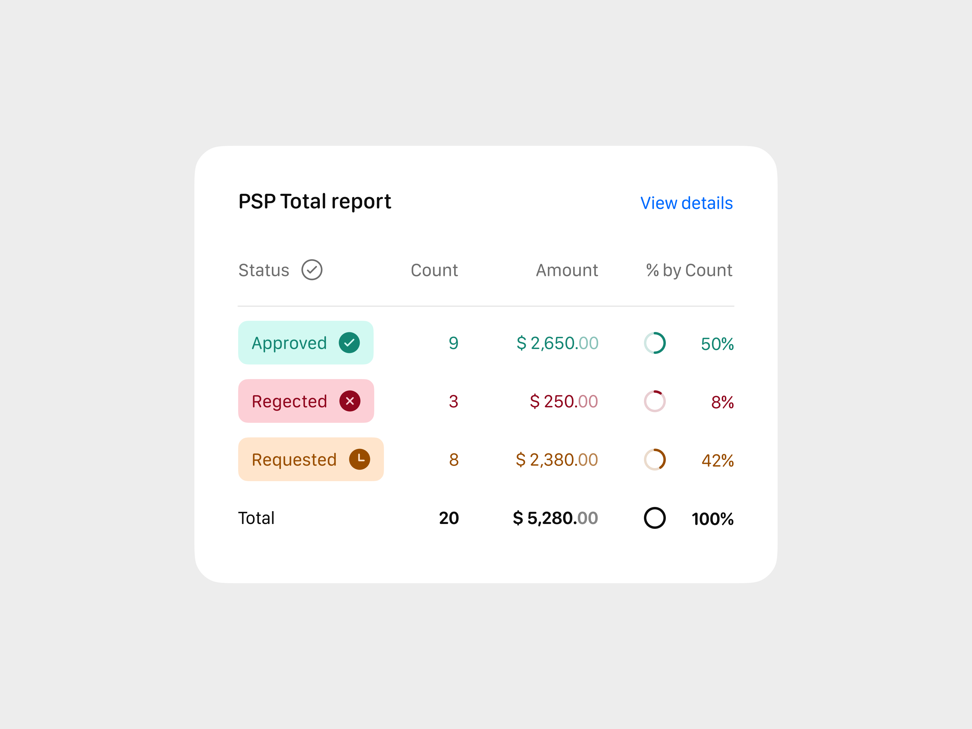 PSP Total report UI illustration for the Landing page. graphic design illustration payment report payments report statistics stats ui ui illustration web web deisgn