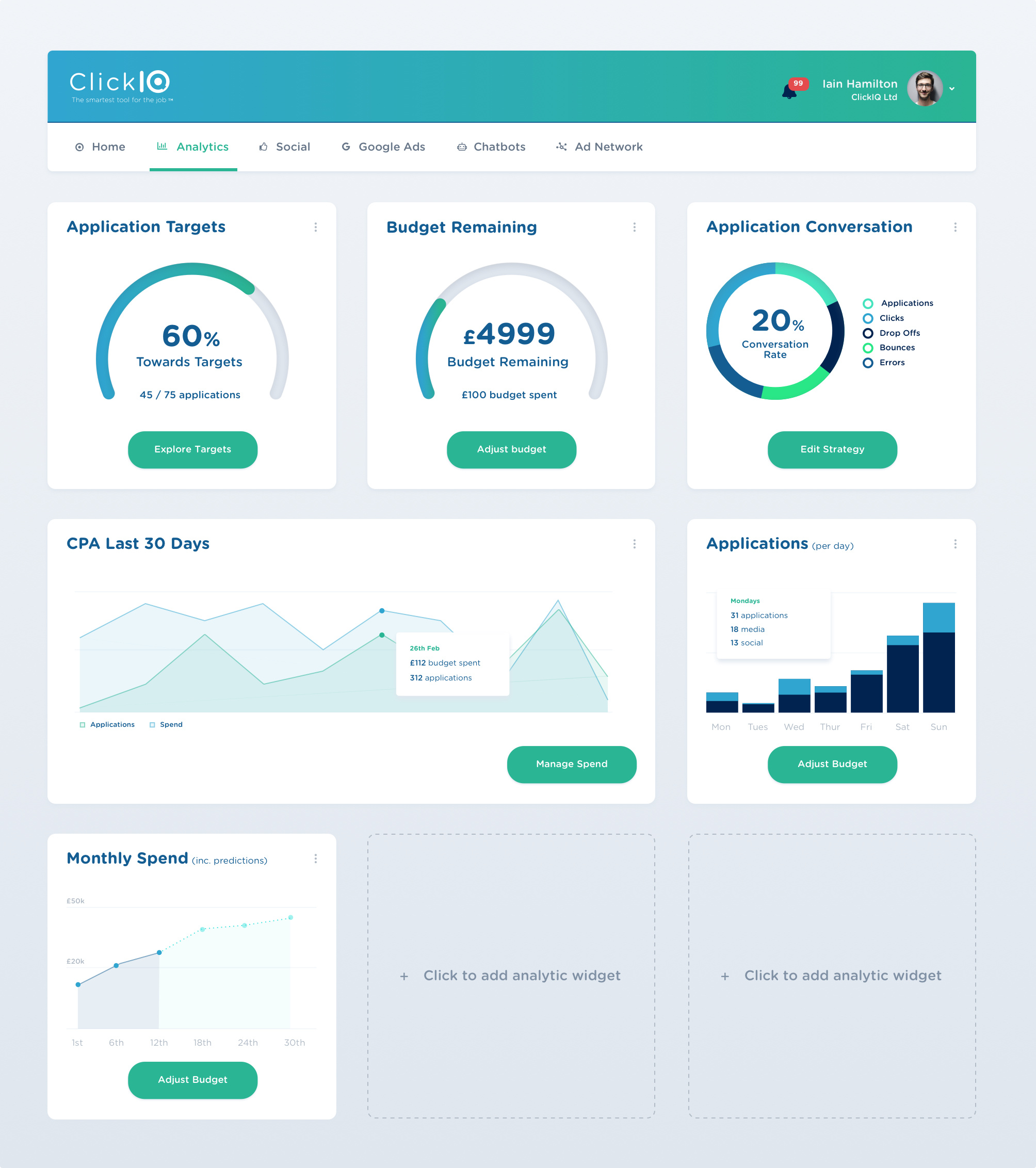 CliCkIQ - Analytics Dashboard