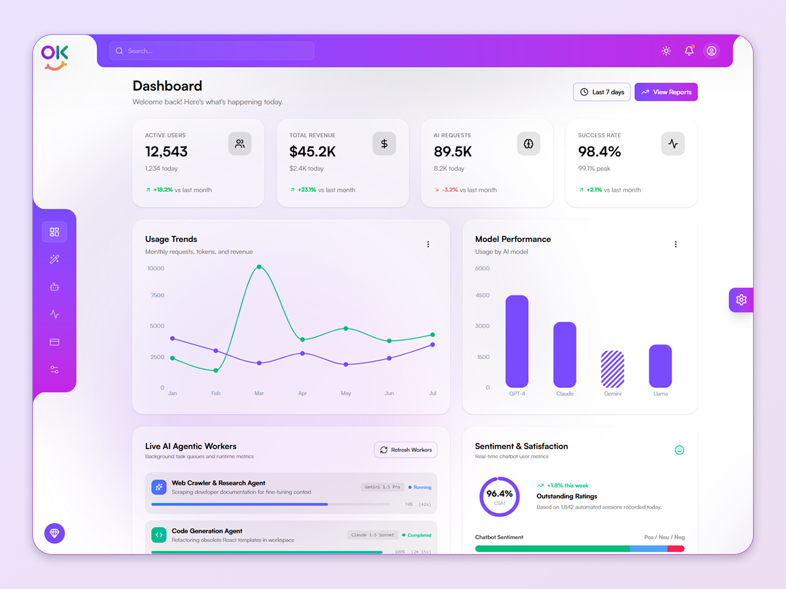 OkyAI – Advanced AI SaaS Dashboard & Chatbot React Template 🤖⚡ admindashboard adminpanel aisaas aiui analyticsui chatbotui dashboardui frontend productdesign react19 reactjs reacttemplate shadcnui tailwindcss themeforest uidesign uiux vite webapp webdesign