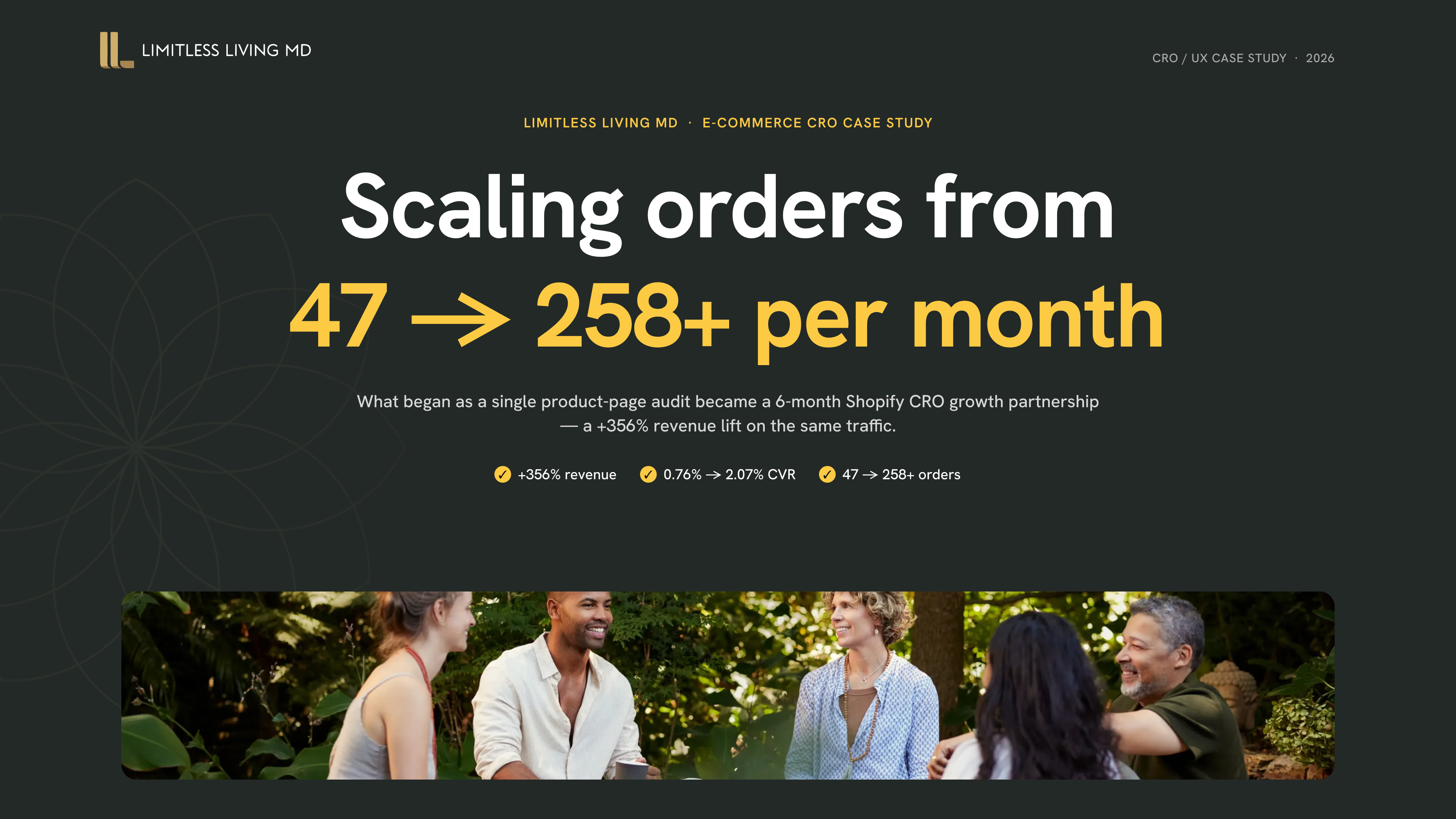 Limitless Living MD | Shopify CRO Case Study conversion rate optimization data driven design dtc ecommerce health wellness shopify subscription ecommerce ux design web design