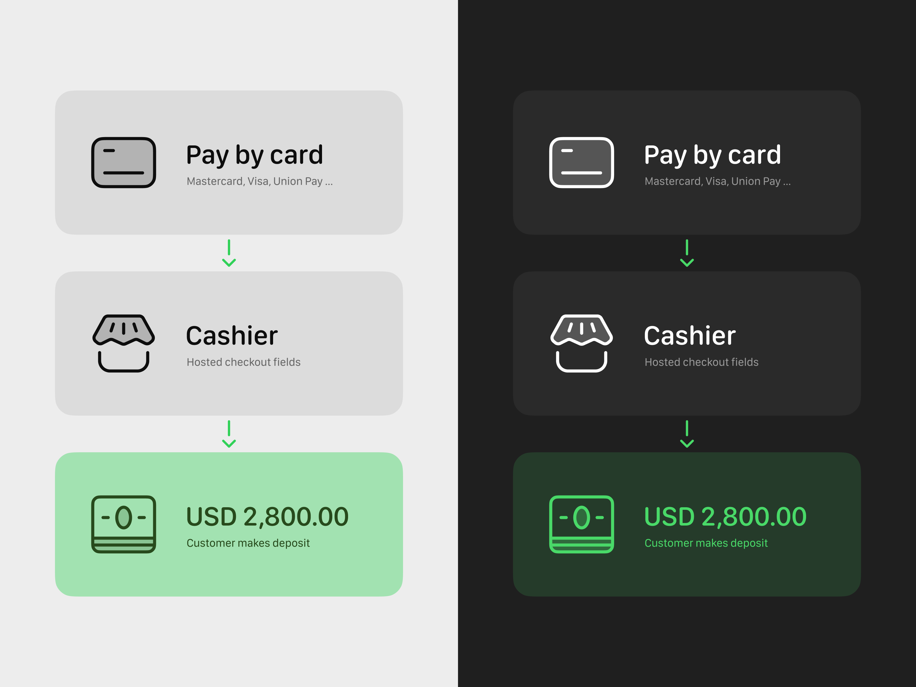 Checkout process. Simple infographic design. fintech graphic design icon icon design icons icons set illustration infographic payments scheme ui vector