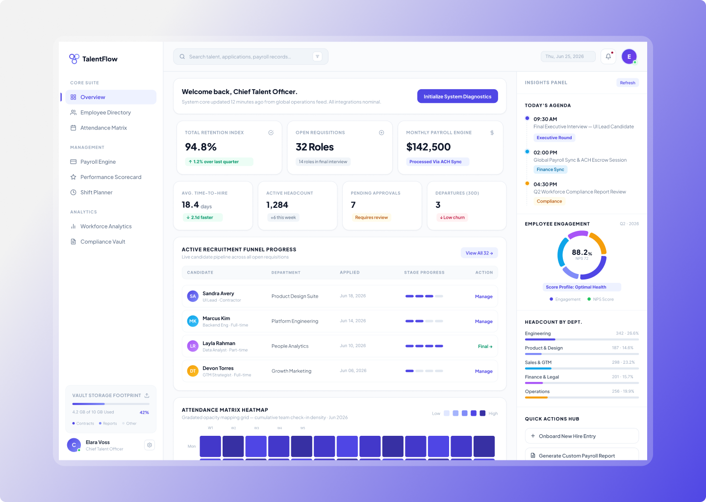 TalentFlow — Enterprise HR & Talent Suite Dashboard admin clean dashboard dashboard design data design graphic design saas ui ui design user ux design