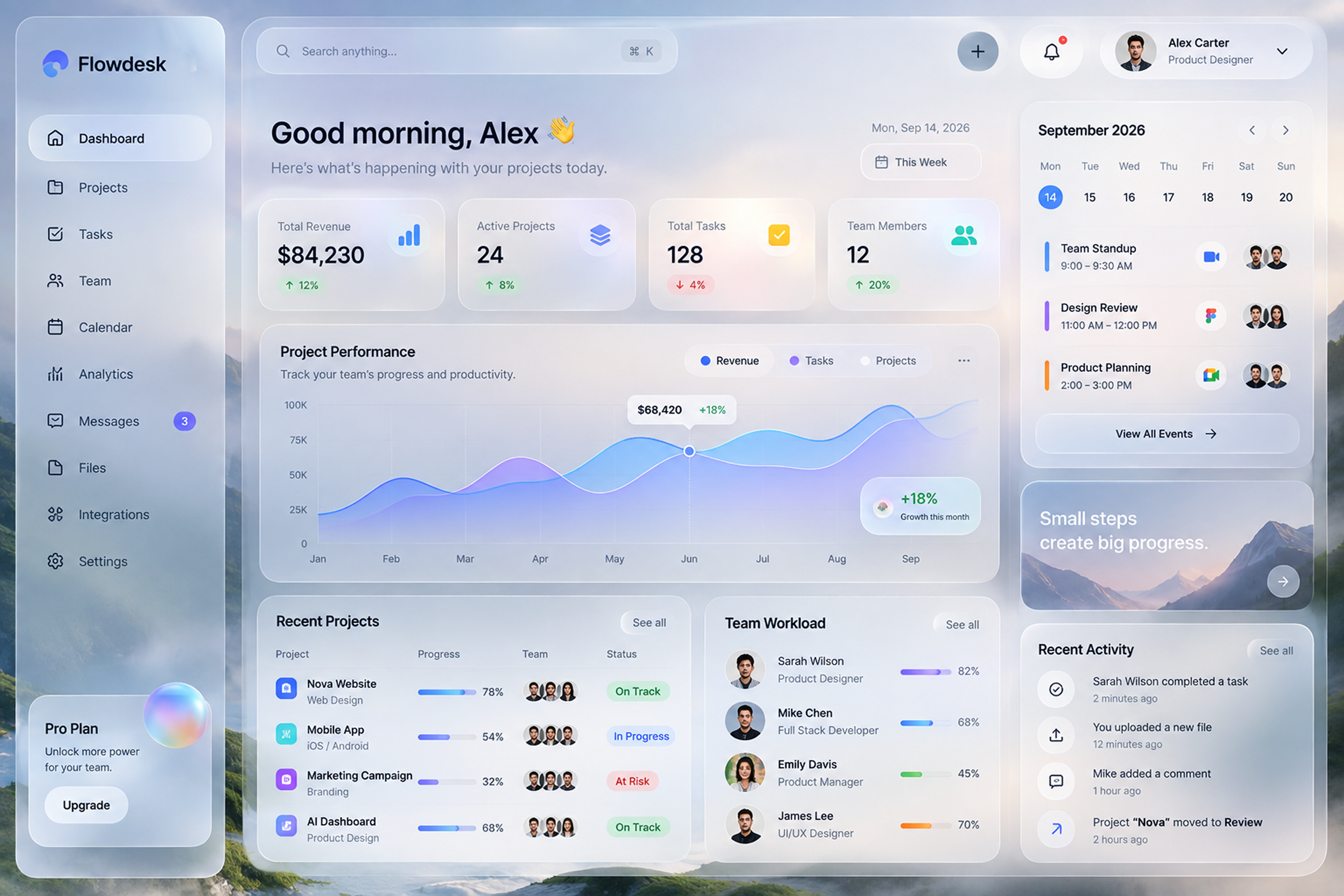 Flowdesk - Modern Project Management Dashboard UI animation branding dashboarddesign figmadesign saasdashboard ui uidesign userexperience uxdesign visualdesign webdesign