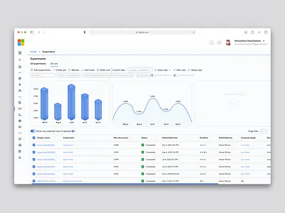 Admin dashboard: Microsoft Azure Redesign admin admin dashboard analytics analytics dashboard design analytics ux chart dashboard data design diagrams finance microsoft redesign system dashboard design timeline ui