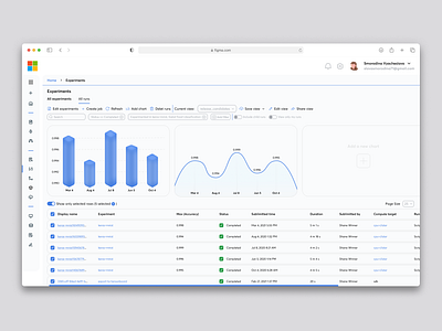 Admin dashboard: Microsoft Azure Redesign admin admin dashboard analytics analytics dashboard design analytics ux chart dashboard data design diagrams finance microsoft redesign system dashboard design timeline ui