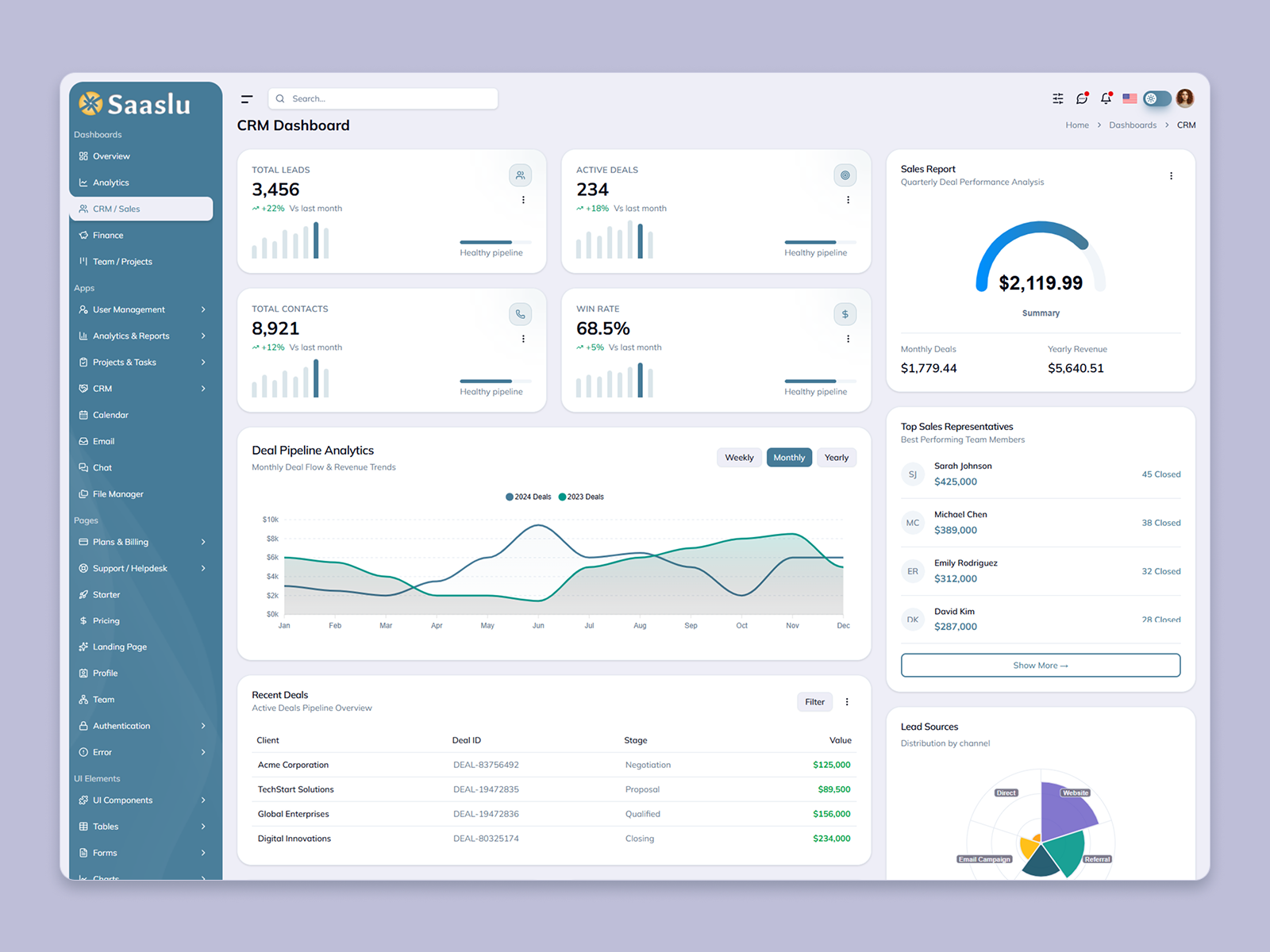 SaaSlu – CRM & Sales Pipeline Admin Dashboard UI (React 19) 📊👥 admindashboard analyticsui branding crmdashboard darkmodeui dashboarddesign design leadmanagement react19 saasadmin saasui salespipeline shadcnui tailwindcss typography ui uiuxdesign ux webappui webdesign