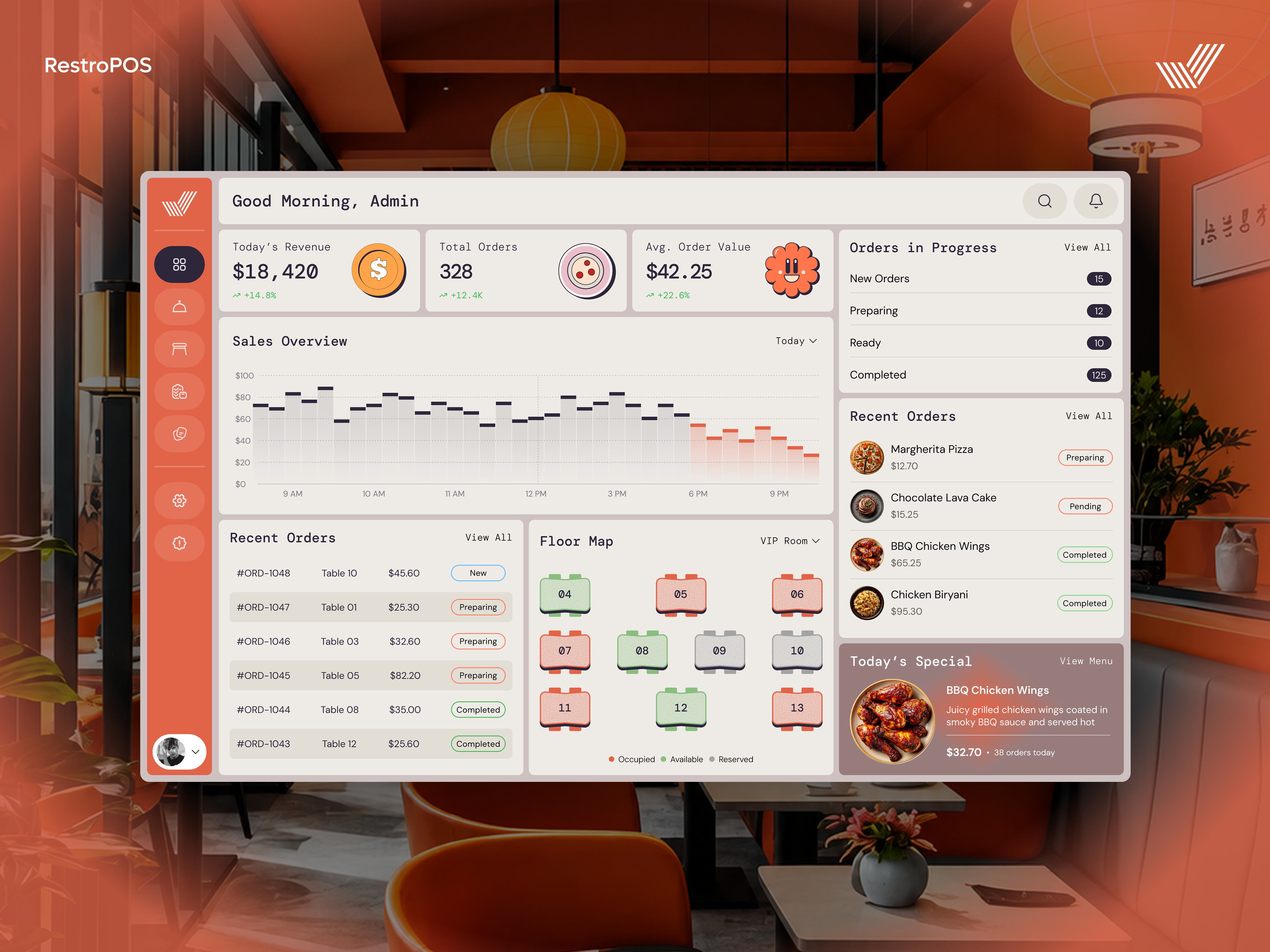 RestroPOS — Centralized Restaurant Management Dashboard dashboard design design system possystem product design restaurant dashboard restaurant tech restropos saas dashboard saas design ui ui design user experience ux uxdesign