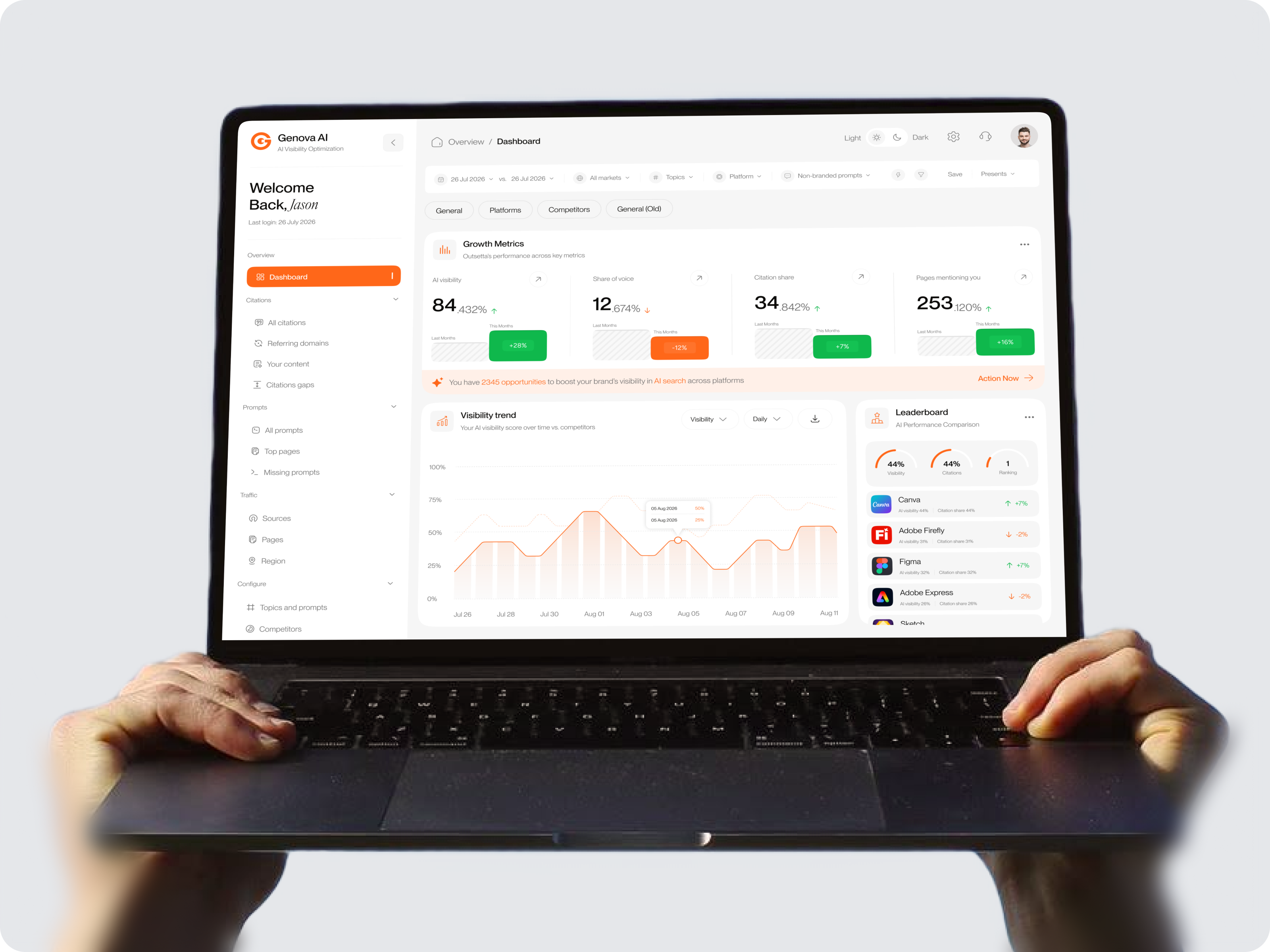 Genova AI — AI Visibility Analytics Dashboard ai ai analytics ai dashboard ai saas ai search analytics dashboard artificial intelligence b2b dashboard data visualization dribbble figma ios personal ai product design saas ui seo dashboard ui design ux design web app
