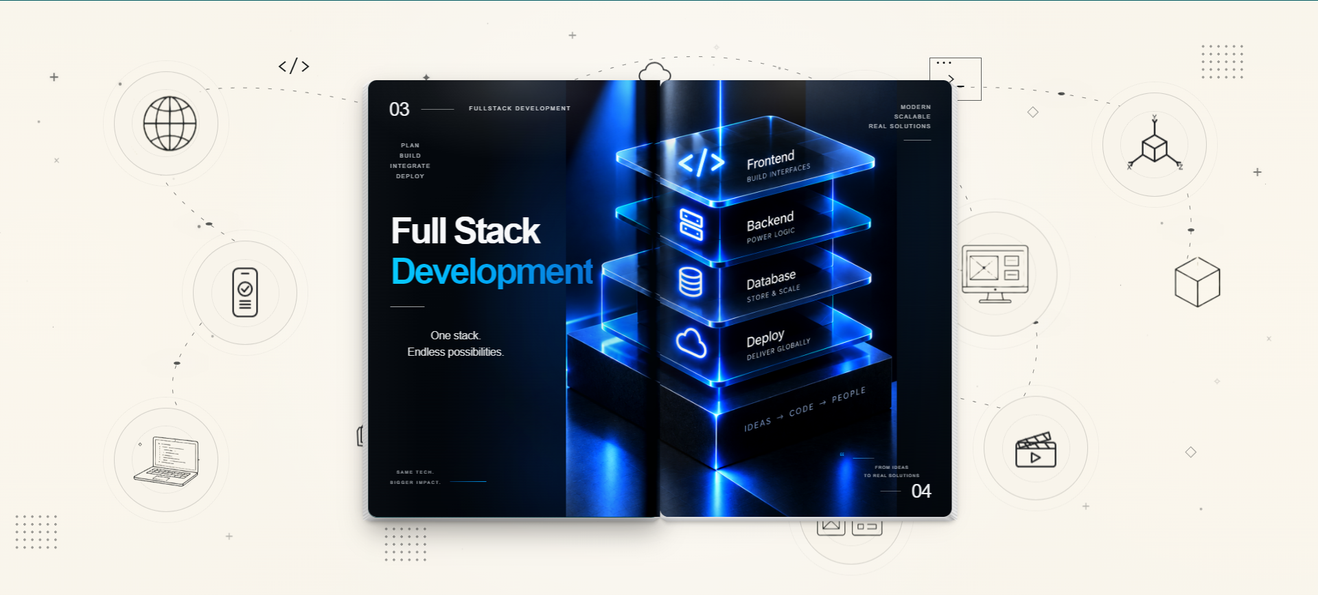 Example of Custom Flipbook Design & Development