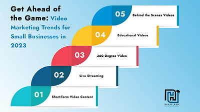 GET AHEAD OF THE GAME: VIDEO MARKETING TRENDS FOR SMALL BUSINESS digital marketing course digital marketing training graphic design illustration logo seo
