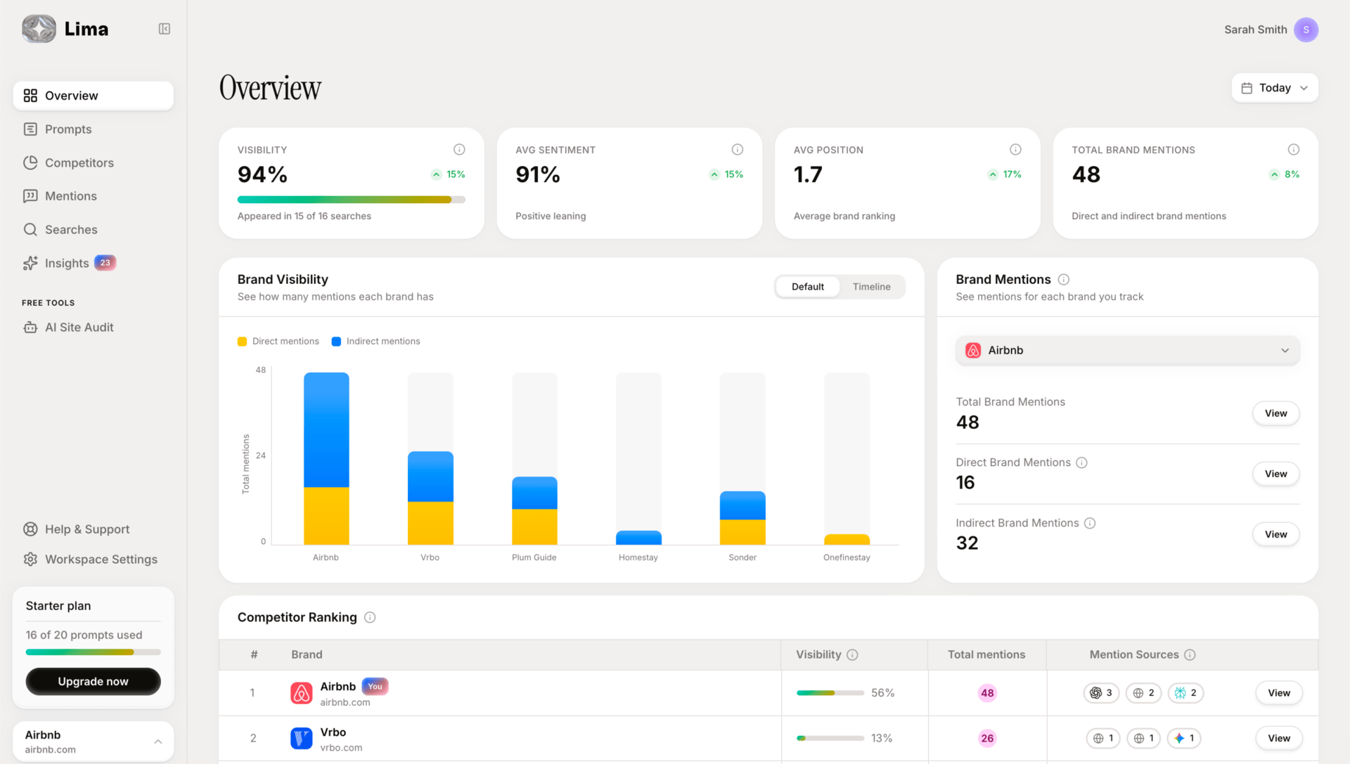 Lima UI (onboarding + dashboard) by Philip Cook on Dribbble