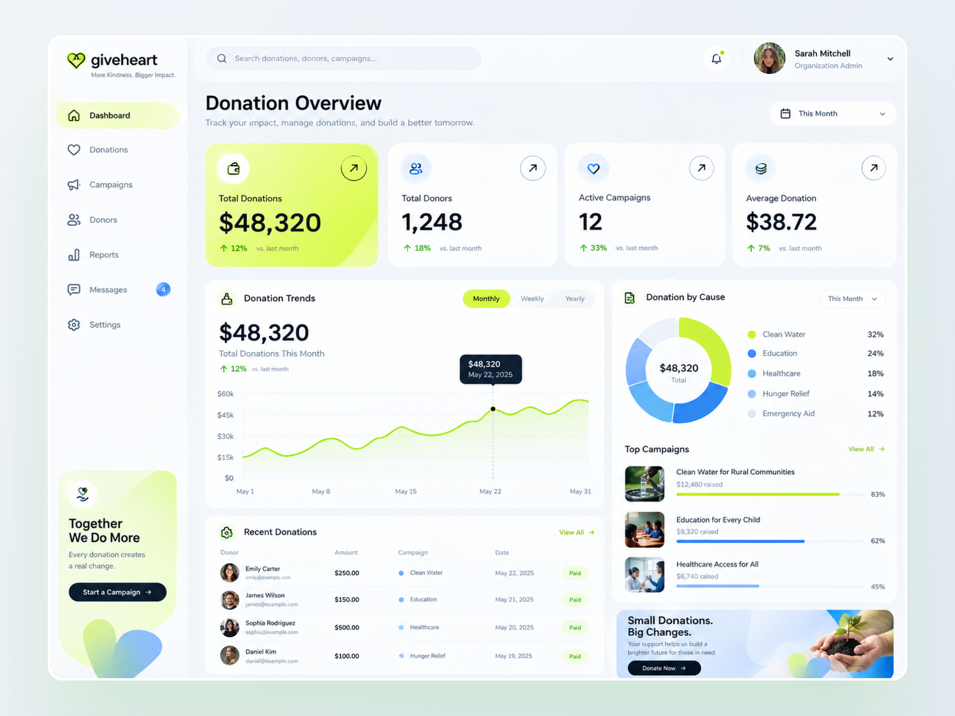 Giveheart Donation Dashboard dashboard dashboard design dashboard ui design donation management saas saas dashboard ui ui design ux ux design