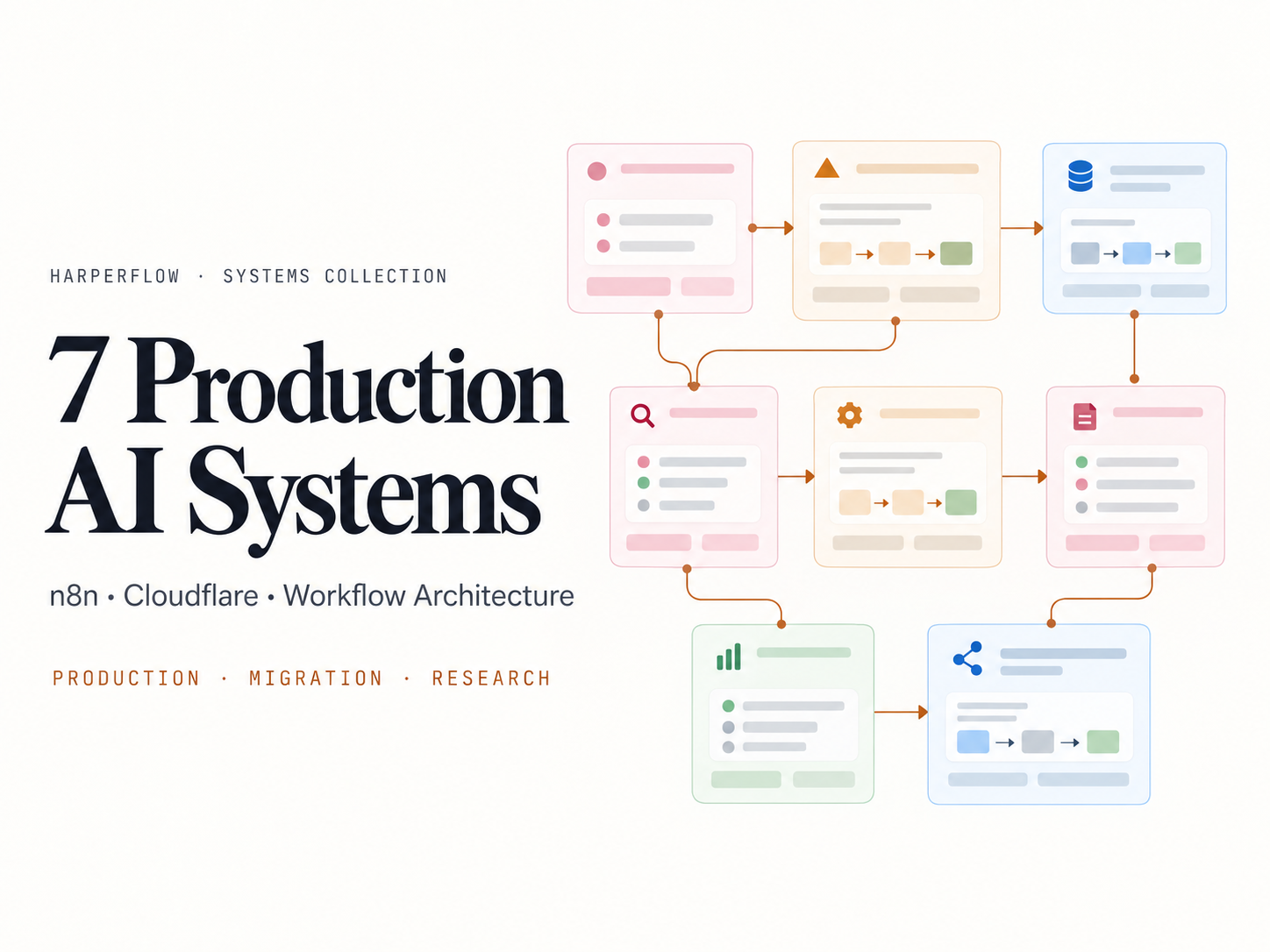 7 Production AI Systems; n8n, Cloudflare & Workflow Architecture ai artificial intelligence automation case study cloudflare data visualization developer tools devops diagram generative ai infographic information design n8n product design saas software architecture system architecture system design ui design workflow