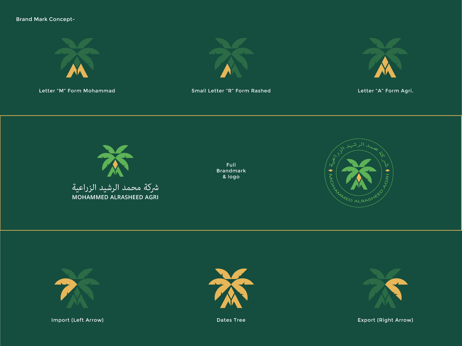 Case study | Branding | Agriculture | Import & Export - Logo by MD ...