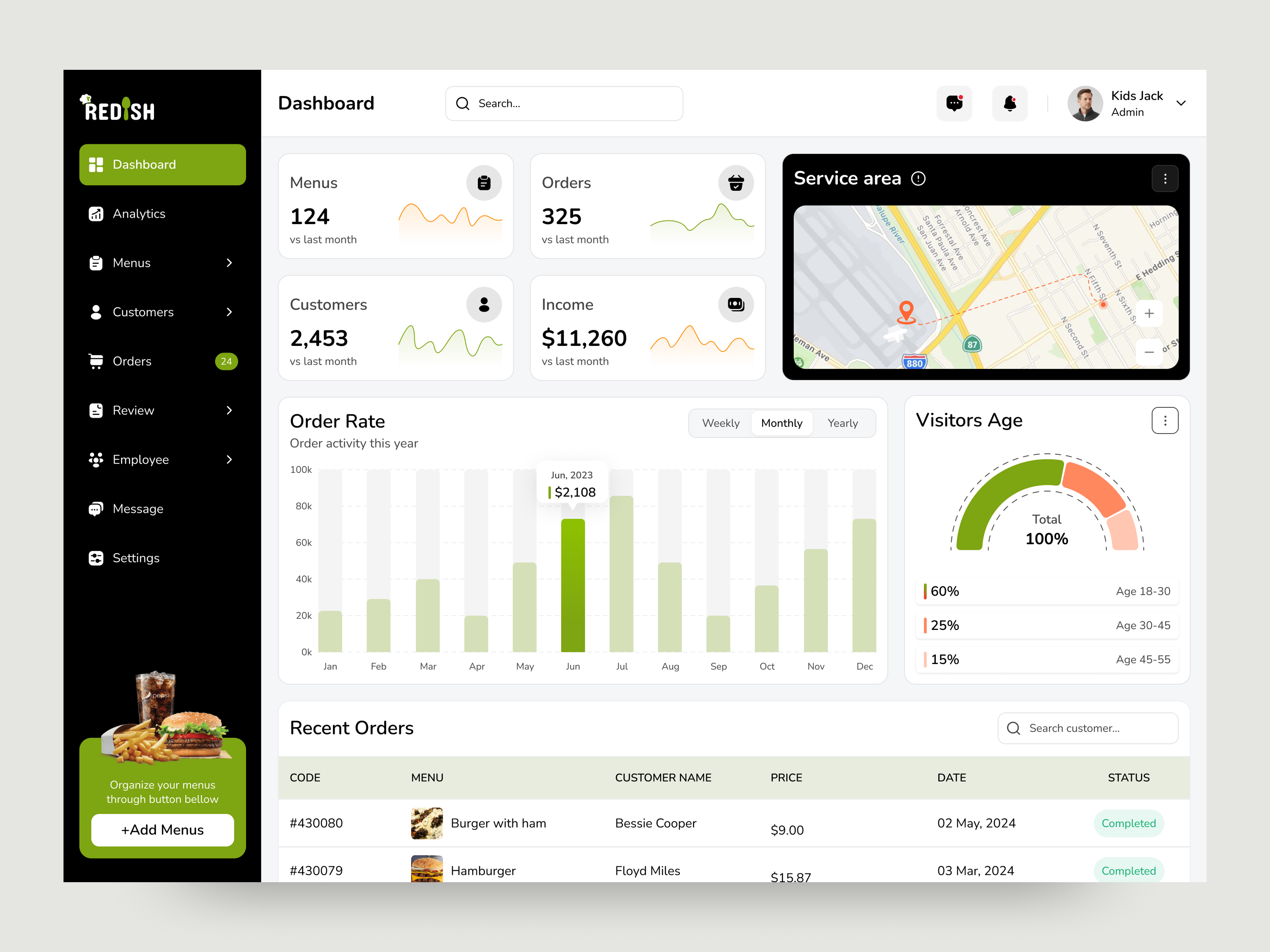Restaurant Management Dashboard admin dashboard analytics crm dashboard e commerce dashboard kpi management dashboard menu online shopping order management dashboard overview restaurant dashboard restaurant management dashboard saas saas dashboard table web app web design