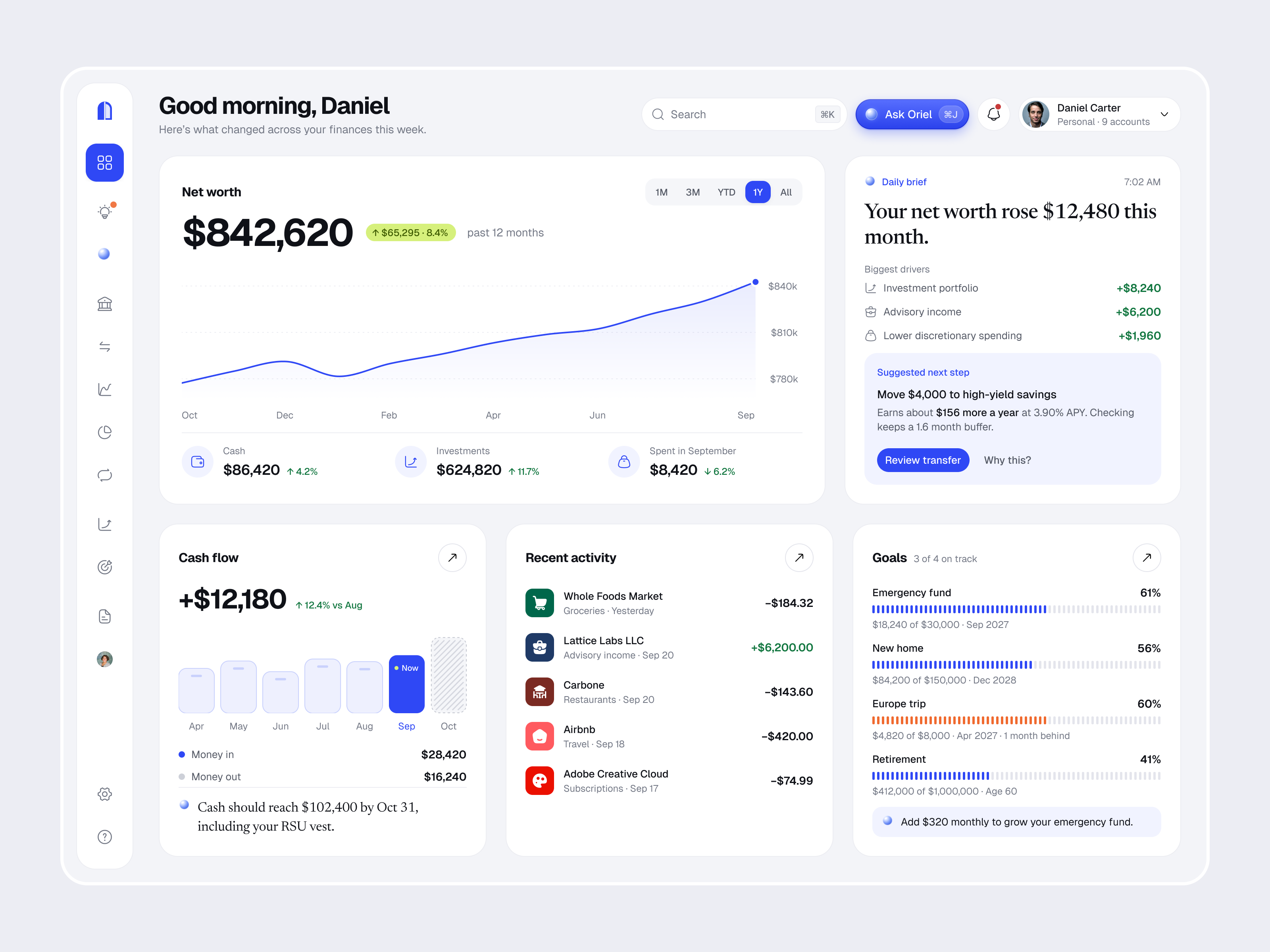 Oriel - AI Financial Intelligence interface product service startup ui ux web