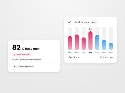 Bar chart analytics app bar chart card charts clean dashboard data graph grey mobile statistics stats status summary tiles ui ux web white