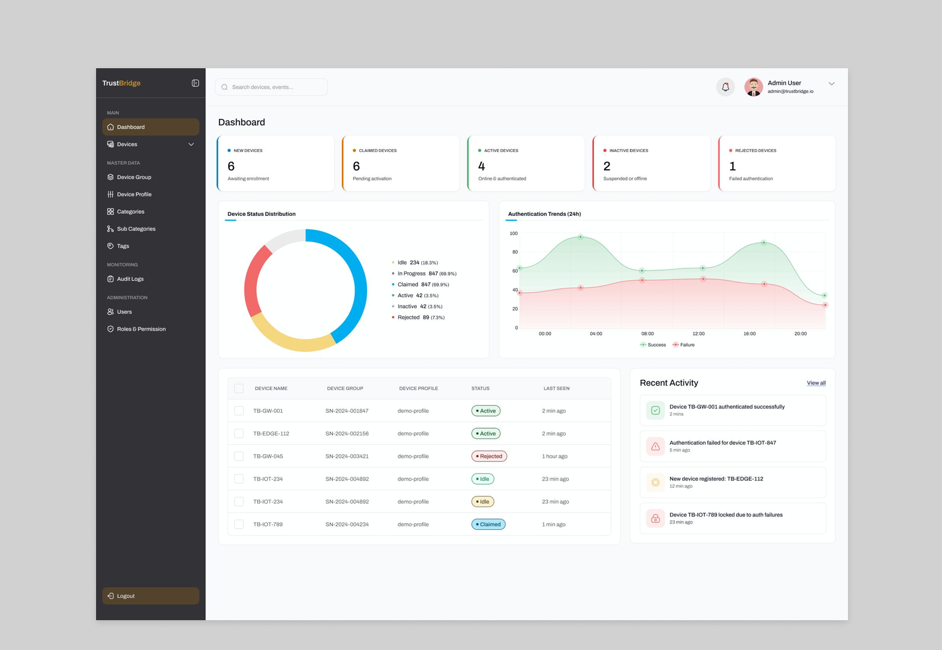 Dashboard for IoT Monitoring & Authentication Platform dashboardui iot iotdashboard saas ui ui ux ux