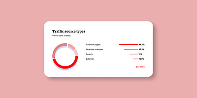 Analytics chart app branding design graphic design illustration logo typography ui ux vector