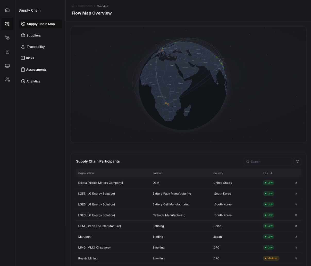 Supply Chain Map: Global Overview charts dashboard data dataviz saas ui