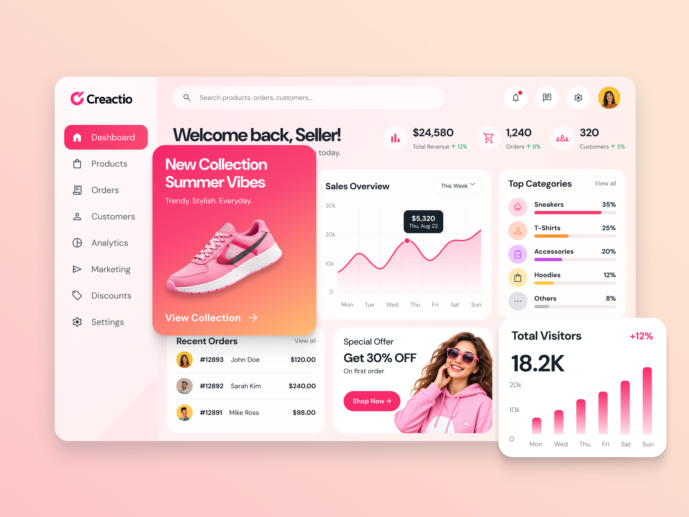 Example of Creactio — Fashion E-commerce Dashboard UI/UX Design