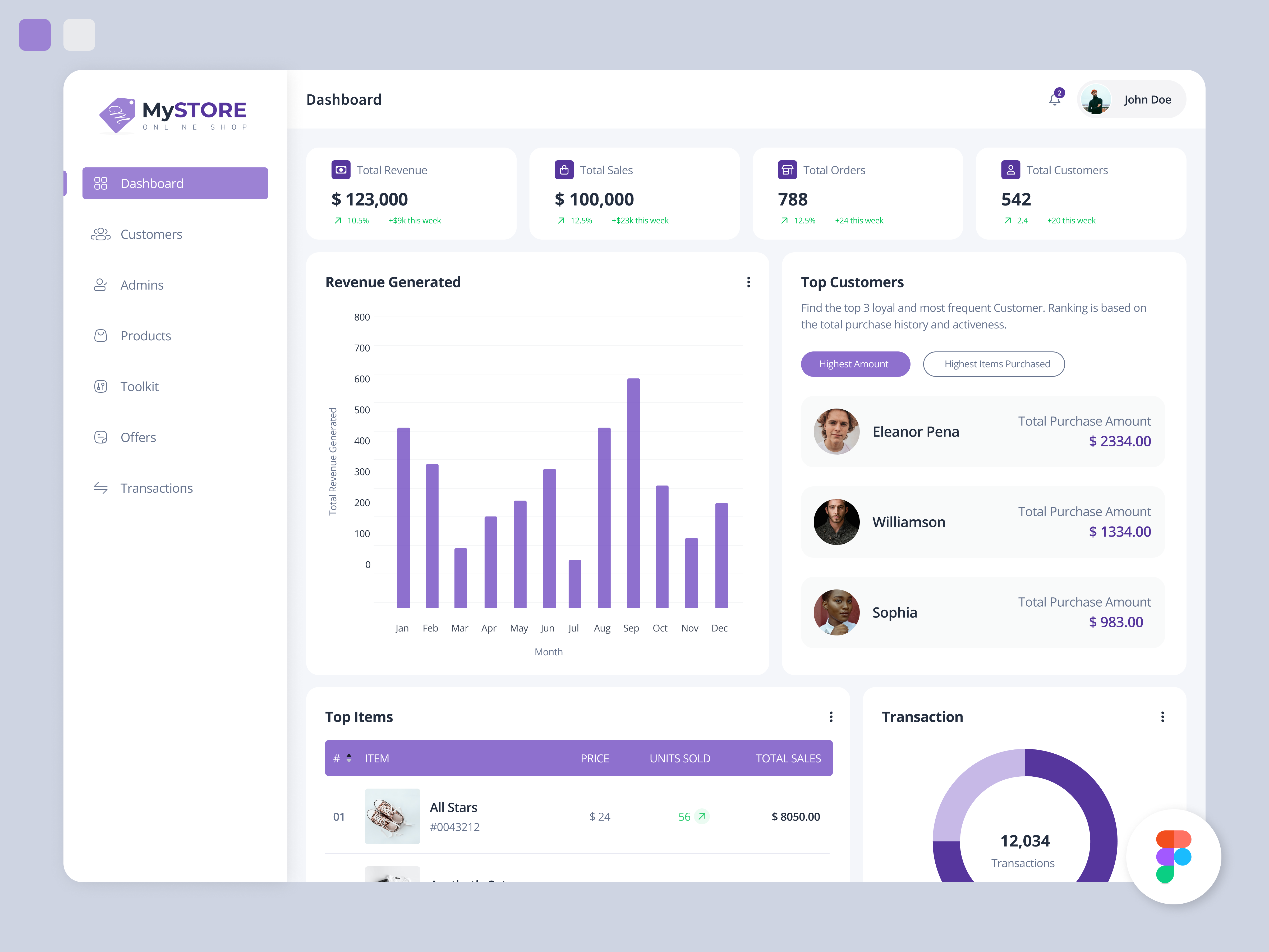 MySTORE, Admin Dashboard admin admin dashboard dashboard uiux design