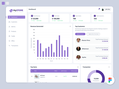 MySTORE, Admin Dashboard admin admin dashboard dashboard uiux design