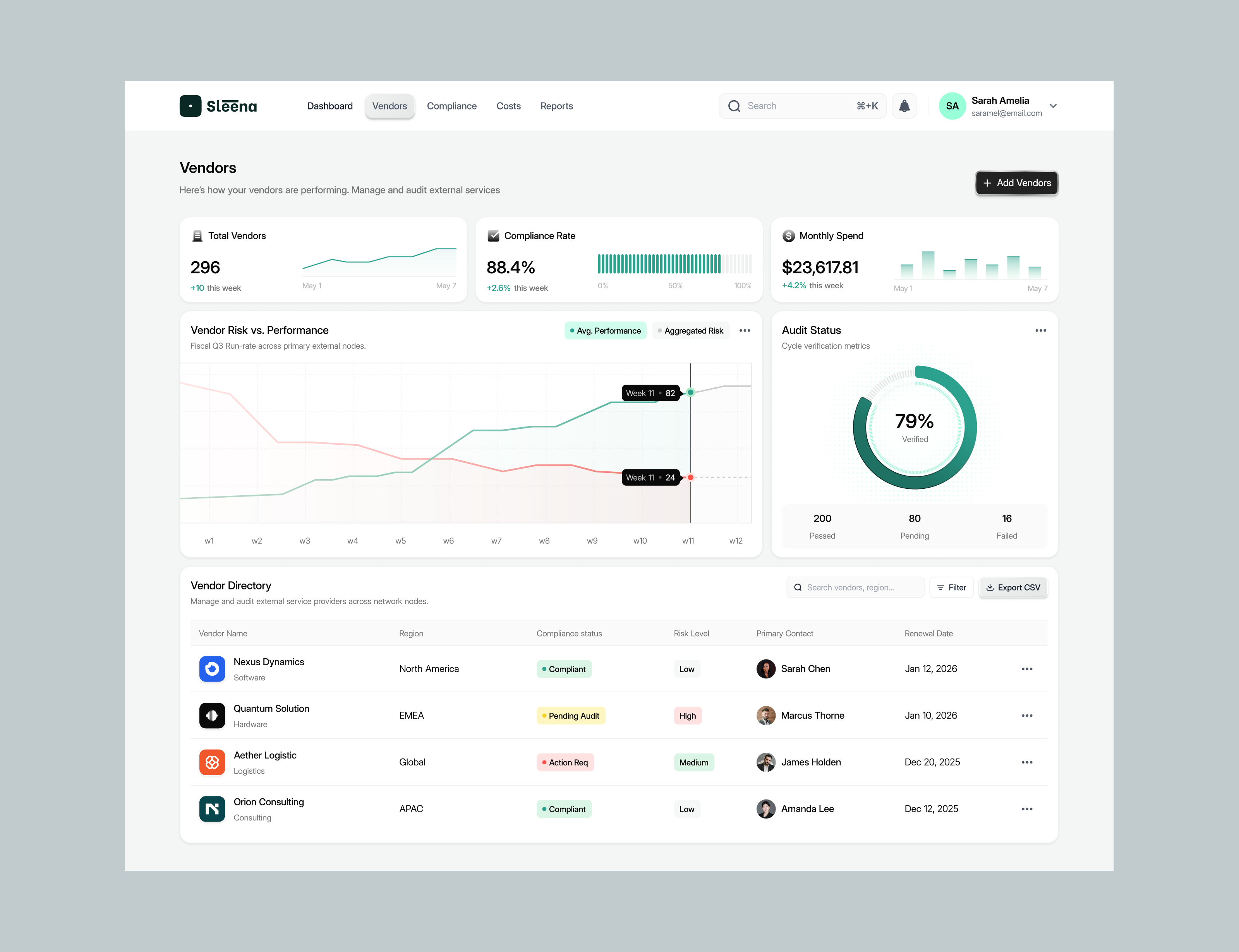 Sleena — Vendor Management Dashboard analytics dashboard b2b clean dashboard dashboard design data visualization enterprise software minimalist modern product design saas saas design startup supplier management ui design vendor management vendor management dashboard vms dashboard web app web app design