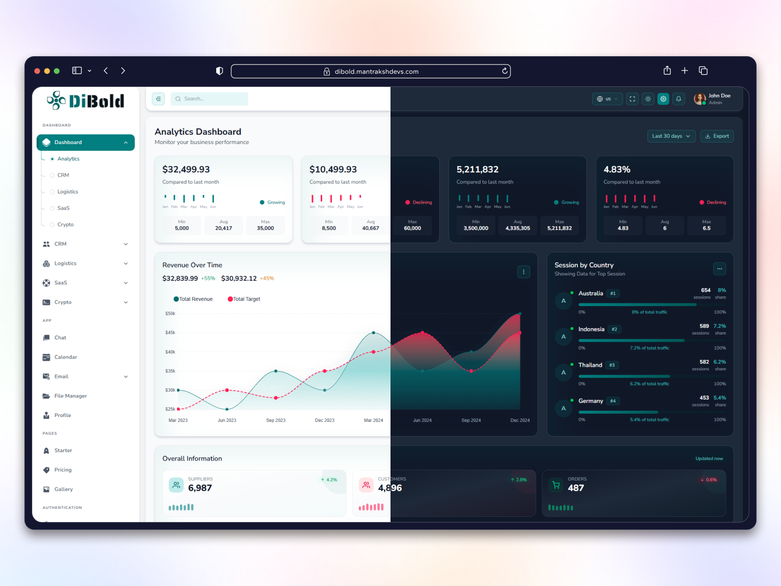 ⚡ DiBold — Next-Gen React 19 & Tailwind CSS v4 Admin Dashboard adminpanel aicopilot analytics appdesign branding darkmode dashboard dashboarddesign design dibold logo pos reactjs saas tailwindcss typography ui uidesign ux webdesign