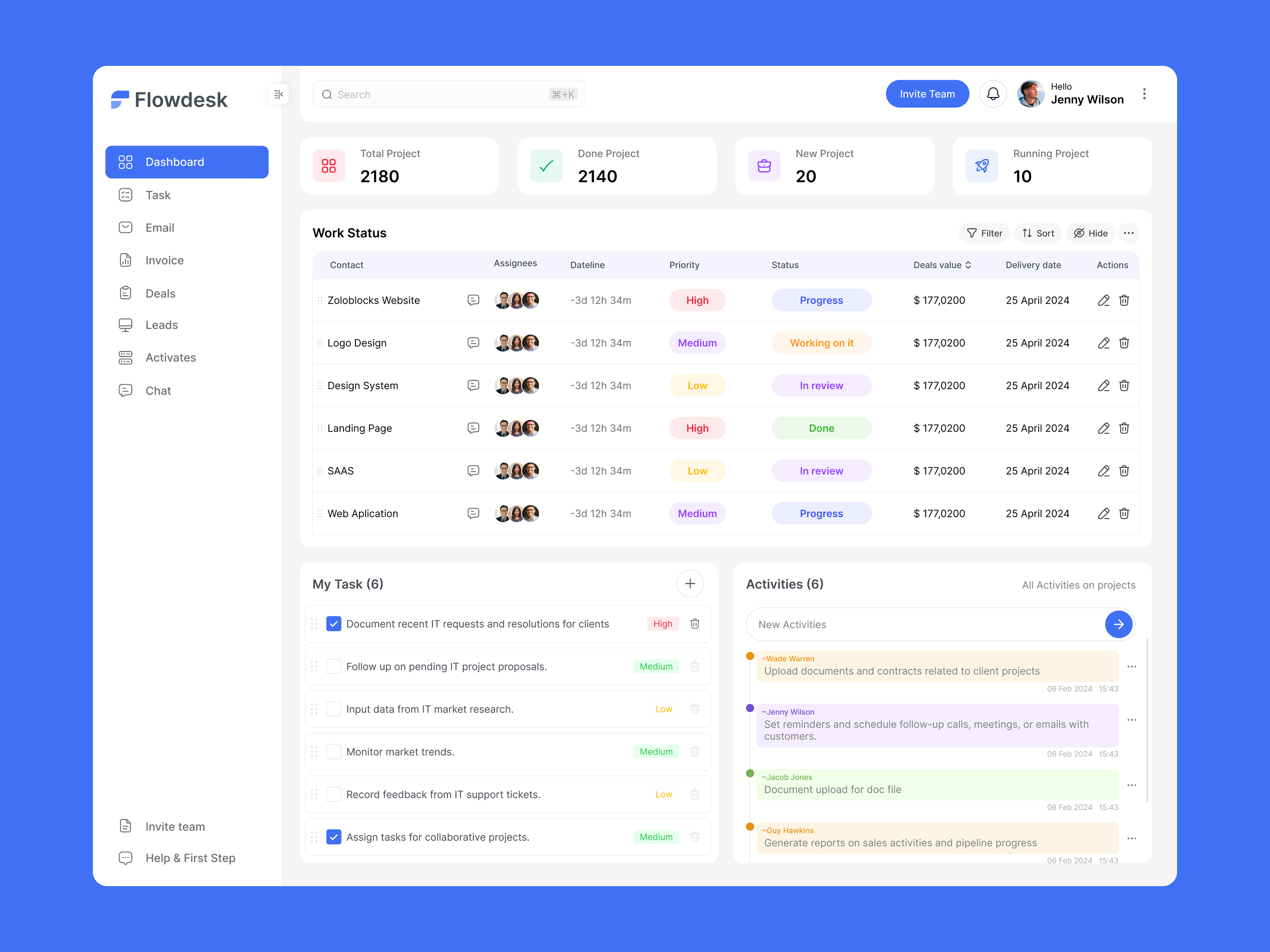 Project Management Dashboard – SaaS Workspace UI admin dashboard crm dashboard dashboard ui data dashboard figma product design productivity app project management dashboard project management ui project tracking saas dashboard saas ui task management team collaboration ui design ux design web app web design