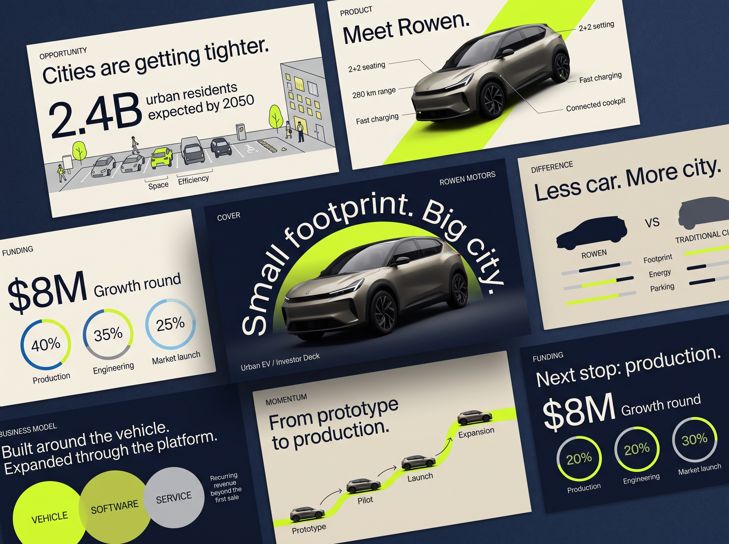 Rowen Motors - Compact Urban EV & Investor Pitch Deck automotive pitch bento presentation capital allocation slide clean slide layout cleantech presentation electric vehicle deck ev startup branding investor presentation lime green branding mobility startup modern grotesk typography pitch deck design presentation design rowen motors slide deck layout startup pitch deck urban mobility deck urban transit tech venture capital deck visual identity