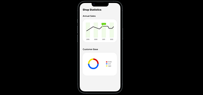 Daily UI Day 18 analytics app chart charts daily ui dailyui design donut graph illustration pie sales ui ux