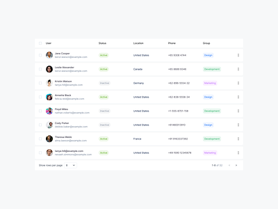 Data table view add user chips column data table database datatables example dataview download csv group location phone searching sergushkin status table row table view cell table view styles team members uitable user