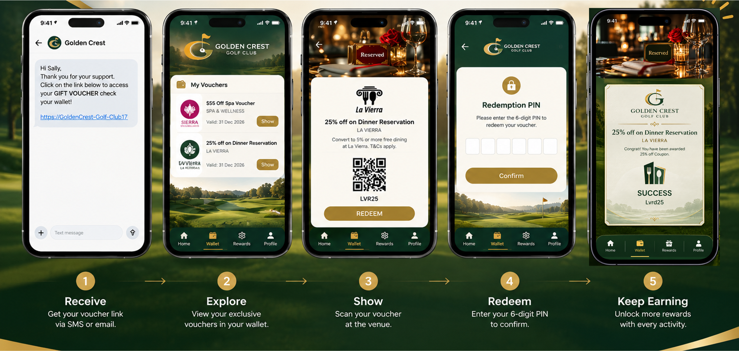 Voucher Journey - Golf Clubs & resorts evoucher management golf club voucher
