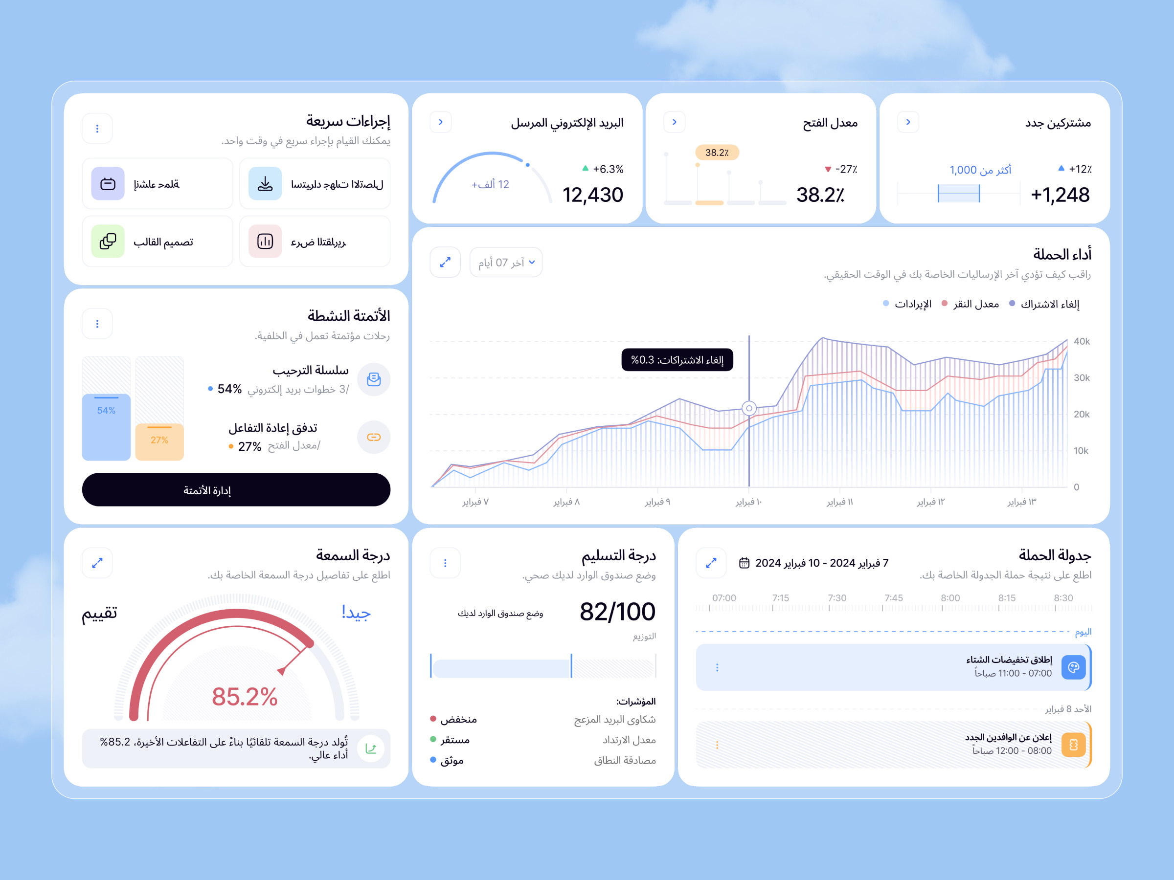 Email Campaign Management Dashboard - لوحة تحكم إدارة حملات الب analytics dashboard arabic dashboard arabic saas bilingual ui campaign analytics crm dashboard dashboard design email email management email marketing marketing automation product design rtl rtl interface rtl layout saas product saas tool تصميم لوحة المعلومات