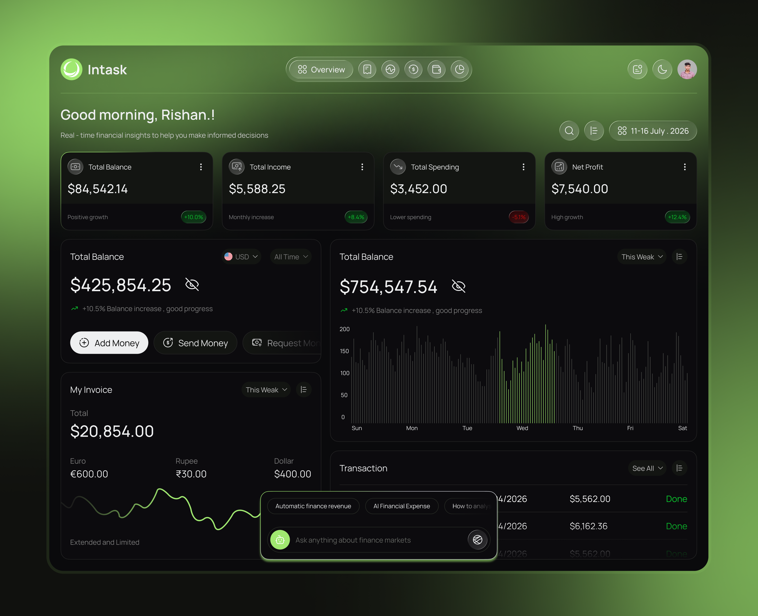 Finance Dashboard Design ai ai dashboard ai finaincial dashboard ai financial dashboard dashboard design finance finance dashboard financial dashboard panel uiux