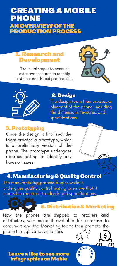 Infograpghy - Creating a mobile design illustration infographic logo phone