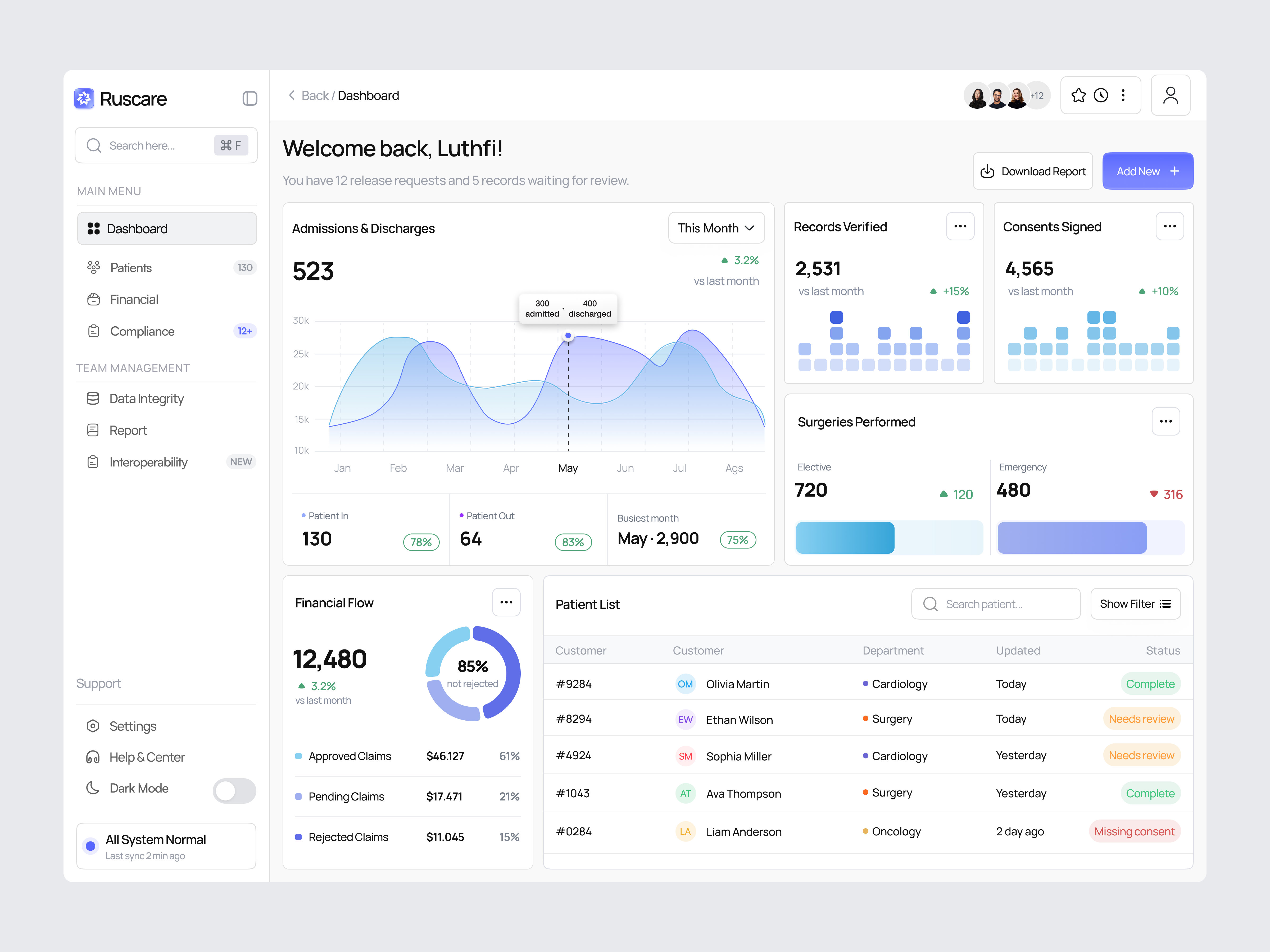 Ruscare - Health Information Management Dashboard analytics card chart clean dashboard design expense finance financial financial analytics health healthcare list management medical product design saas statistics ui ux