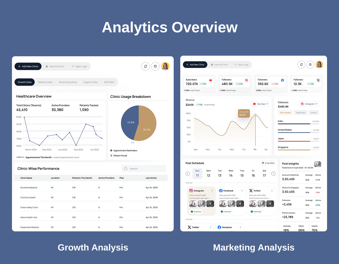Upload Labs Pattern Multi Location Labs Management Healthcare SaaS Dashboard UI/UX by Mian ...