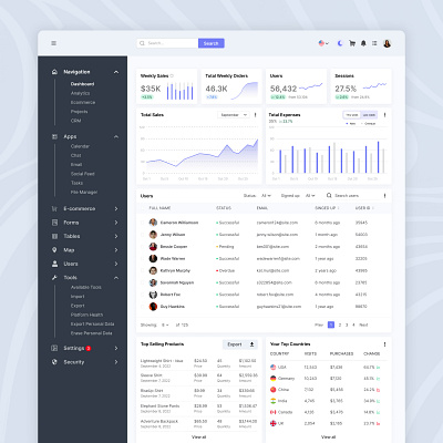 Admin Dashboard UI Design app design design design inspiration dribbble figma interface ui ui design web design webapp