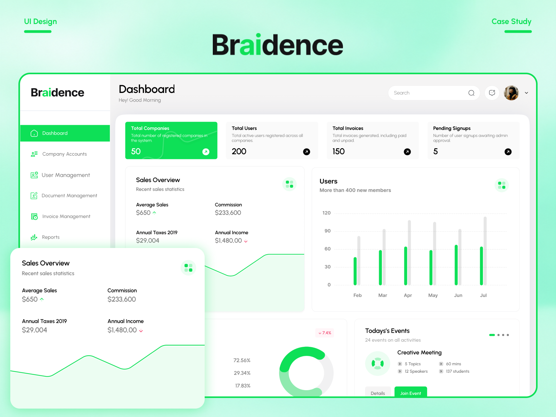 Braidence -Elevator Service Company/Admin Dashboard UI/UX Design admin dashboard building management business dashboard dashboard design document management enterprise software facility management figma design invoice management management software operations dashboard product design role based dashboard saas dashboard ui design ui ux user management ux design web app web application